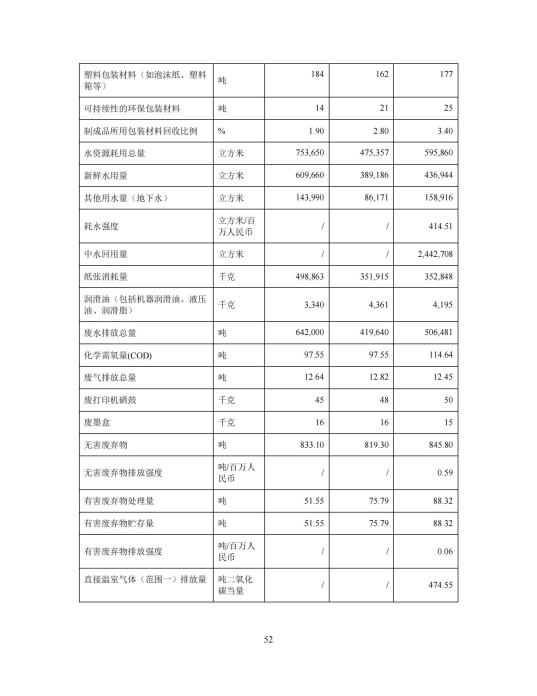2023年度环境、社会及管治 (ESG) 报告_56(1)